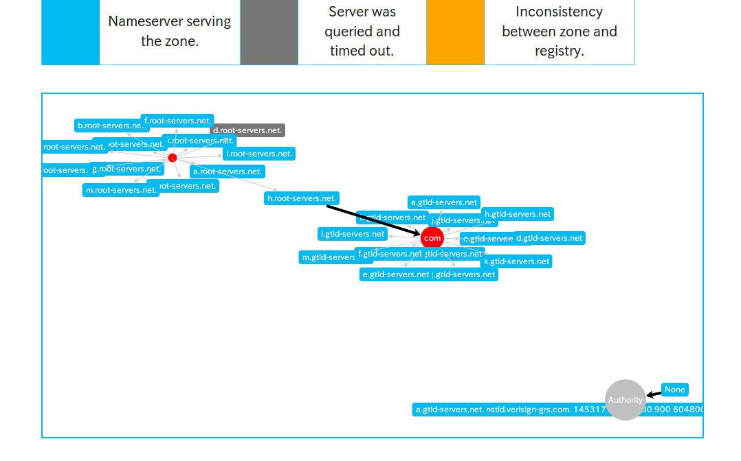 gtld-servers.net.png